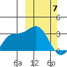 Steller Cove tide chart for Friday, March 7, 2025