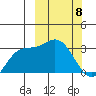 Steller Cove tide chart for Saturday, March 8, 2025