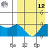 Steller Cove tide chart for Saturday, April 12, 2025