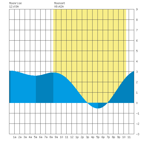 Steller Cove tide chart for Monday, April 14, 2025
