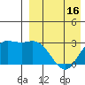 Steller Cove tide chart for Wednesday, April 16, 2025
