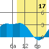 Steller Cove tide chart for Thursday, April 17, 2025