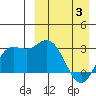 Steller Cove tide chart for Thursday, April 3, 2025