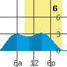 Steller Cove tide chart for Sunday, April 6, 2025