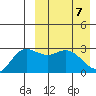 Steller Cove tide chart for Monday, April 7, 2025