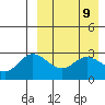 Steller Cove tide chart for Wednesday, April 9, 2025