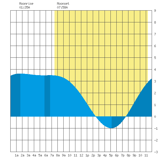 Steller Cove tide chart for Wednesday, May 14, 2025