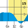 Steller Cove tide chart for Thursday, May 15, 2025
