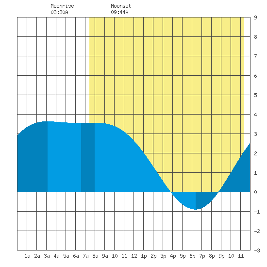 Steller Cove tide chart for Friday, May 16, 2025