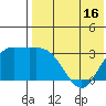 Steller Cove tide chart for Friday, May 16, 2025