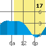 Steller Cove tide chart for Saturday, May 17, 2025