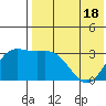 Steller Cove tide chart for Sunday, May 18, 2025