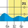 Steller Cove tide chart for Wednesday, May 21, 2025