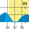 Steller Cove tide chart for Friday, May 23, 2025