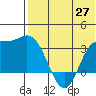 Steller Cove tide chart for Tuesday, May 27, 2025
