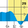 Steller Cove tide chart for Thursday, May 29, 2025