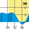 Steller Cove tide chart for Friday, May 30, 2025