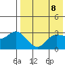 Steller Cove tide chart for Thursday, May 8, 2025