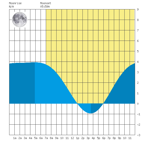 Steller Cove tide chart for Tuesday, June 10, 2025
