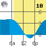 Steller Cove tide chart for Tuesday, June 10, 2025