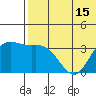 Steller Cove tide chart for Sunday, June 15, 2025
