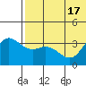 Steller Cove tide chart for Tuesday, June 17, 2025