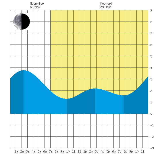 Steller Cove tide chart for Wednesday, June 18, 2025
