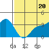 Steller Cove tide chart for Friday, June 20, 2025