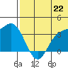 Steller Cove tide chart for Sunday, June 22, 2025