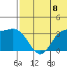 Steller Cove tide chart for Sunday, June 8, 2025
