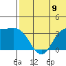 Steller Cove tide chart for Monday, June 9, 2025