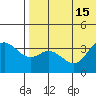 Steller Cove tide chart for Tuesday, July 15, 2025