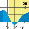 Steller Cove tide chart for Sunday, July 20, 2025