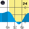 Steller Cove tide chart for Thursday, July 24, 2025