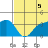 Steller Cove tide chart for Saturday, July 5, 2025