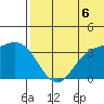 Steller Cove tide chart for Sunday, July 6, 2025