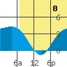 Steller Cove tide chart for Tuesday, July 8, 2025
