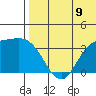 Steller Cove tide chart for Wednesday, July 9, 2025