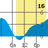 Steller Cove tide chart for Saturday, August 16, 2025