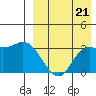 Steller Cove tide chart for Thursday, August 21, 2025