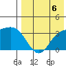 Steller Cove tide chart for Wednesday, August 6, 2025