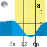 Steller Cove tide chart for Friday, August 8, 2025