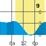 Steller Cove tide chart for Saturday, August 9, 2025