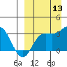 Steller Cove tide chart for Saturday, September 13, 2025