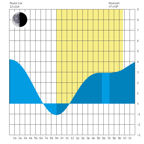 Steller Cove tide chart for Sunday, September 14, 2025