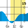 Steller Cove tide chart for Monday, September 15, 2025