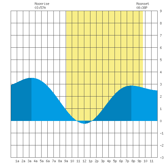 Steller Cove tide chart for Wednesday, September 17, 2025