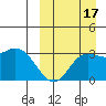 Steller Cove tide chart for Wednesday, September 17, 2025