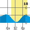 Steller Cove tide chart for Thursday, September 18, 2025