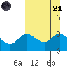 Steller Cove tide chart for Sunday, September 21, 2025